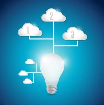 Light bulb technology cloud computing connection イラスト素材