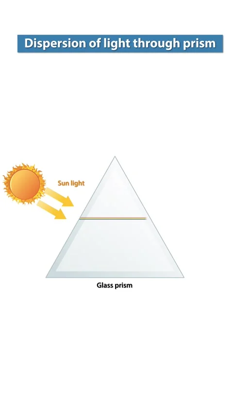 Light Dispersion Through a Prism Animation Stock Footage 305430245