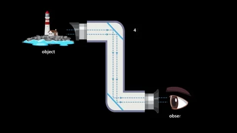 Light Path and Mirror Function in a Periscope Diagram Animation 스톡 동영상 314488786