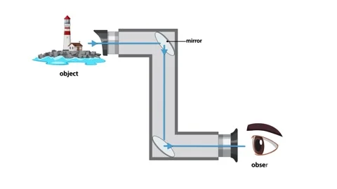 Light Path and Reflection in a Periscope Animation Stock Footage 313112052