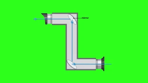 Light Path Animation Inside Periscope with Green Background Stock Footage 312773170