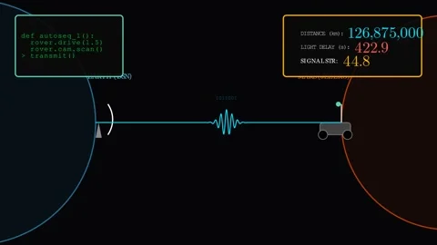 Light-Time Delay and Signal Attenuation (how to communicate with a rover) Vídeo Stock 335764293