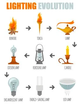 Lighting elements icon set. Evolution of light Stock Illustration