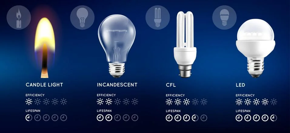 Lighting stats collection Stock Illustration