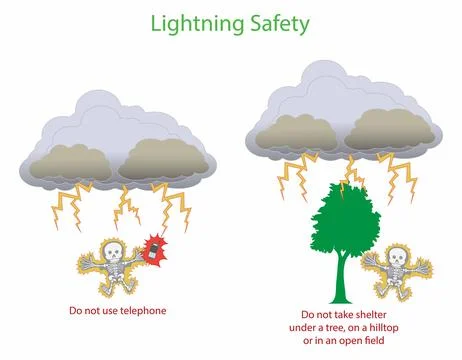 Lightning safety, Do not use your phone in a thunderstorm Stock Illustration