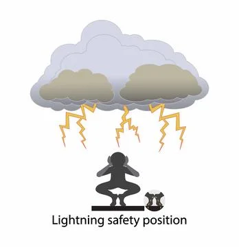 Lightning safety position, How to assume the lightning safety position Stock Illustration