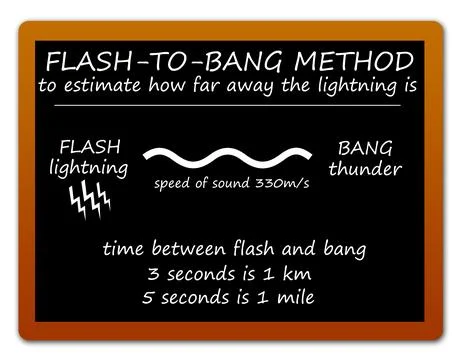 Lightning thunder distance Illustrazione stock
