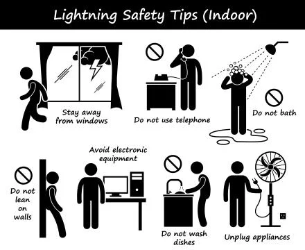 Lightning Thunder Indoor Safety Tips Stick Figure Pictogram Icons Illustrazione stock