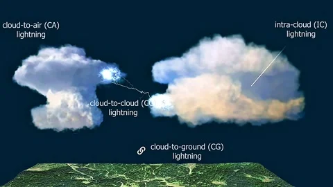 Lightning types Stock Footage 327412610