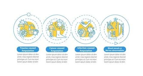 Limb removal causes vector infographic template Stock Illustration