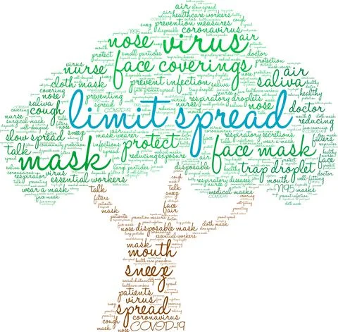 Limit Spread Word Cloud Stock Illustration