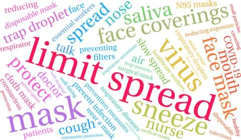 Limit Spread Word Cloud Stock Illustration