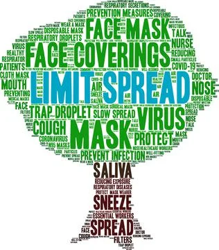 Limit Spread Word Cloud Stock Illustration