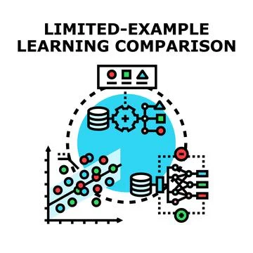 Limited example learning comparison data analysis concept Stock Illustration