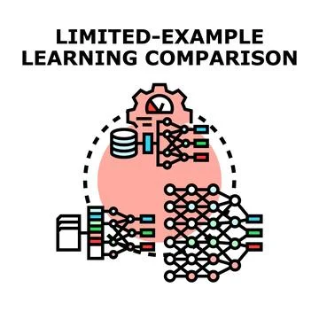 Limited example learning comparison neural network processing Stock Illustration