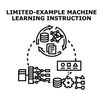 Limited example machine learning instruction process concept Stock Illustration
