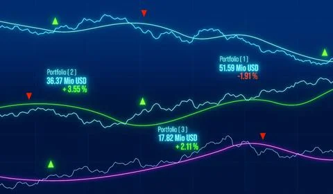  Line chart and moving average, portfolio information along the graphs. Li... Stock-Fotos