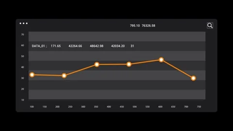 Line chart animation  Stock Footage 257648582