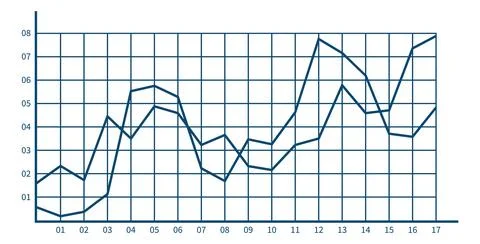 Line chart with data comparison. Financial analytics report Illustrazione stock