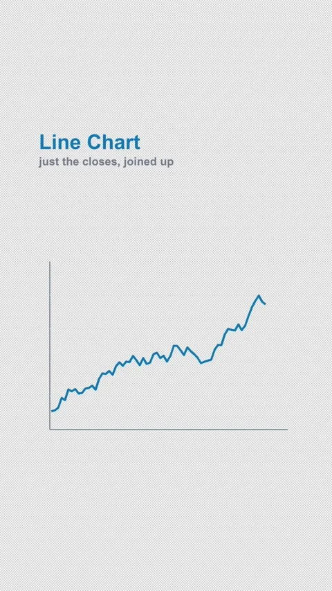 Line Chart Labeled Stock Chart Animation Alpha 4K Vertical 9x16 Light Видео 339633542