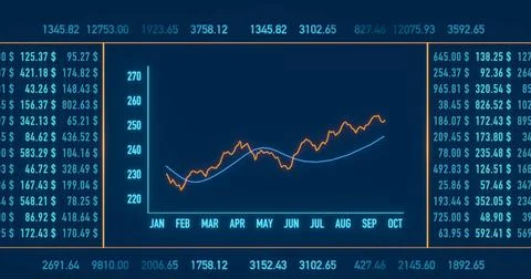 Line chart with moving average moving up. Line chart with moving average m... Stock Photos