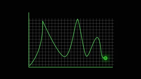 Line graph animation with green peak. Line graph digital financial data. Li.. Stock Footage 337813164