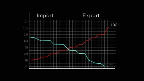 Line graph animation with import and export. Line graph digital financial d.. Stock Footage 337813170