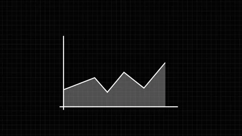 Line graph animation with upward trend. Line graph white financial growth d.. Stock Footage 337617089