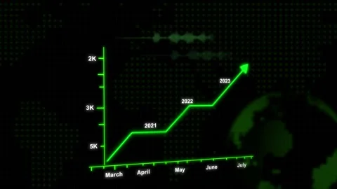 Line graph animation with world map overlay. Line graph green upward growth.. Stock Footage 337022170
