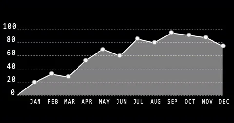 Line graph. Bar graph. Diagram with percentage symbol. 4K video Stock Footage 109152653
