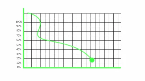 Line graph displays a steady decrease on a dark background. This line graph.. Stock-Footage 337620287