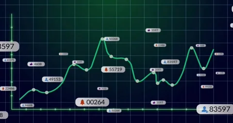 Line graph emerging on animation start and oscillating across grid with data Stock Footage 317207013