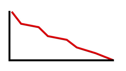 Line Graph Going Down Animated Showing Loss 4K UHD Stock Footage 299962001