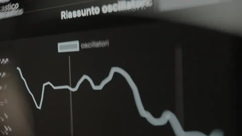 Line graph with oscillator summary, view through eyeglasses Stock Footage 328857825