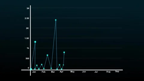 Line graph showing monthly data spikes. Business line graph for corporate p.. 스톡 동영상 338348013