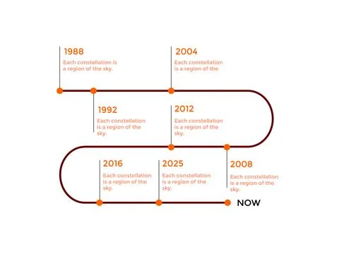 Line style infographic featuring step-based workflow diagram, numerical proce Stock Illustration