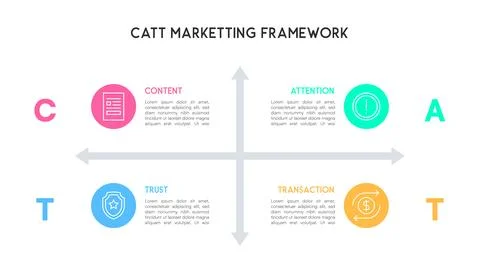 Linear CATT Marketing Framework Diagram Illustrazione stock