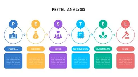 Linear Circular PESTEL Analysis Infographic with Icons and Text Boxes Stockillustratie