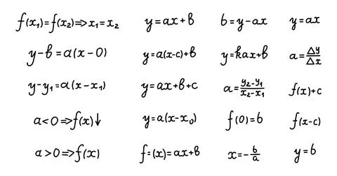 Linear function formula set Stock Illustration