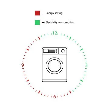 Linear icon washing machine on the dial, saving electricity. Infographic vector Stock Illustration