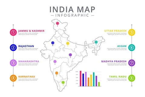 Linear india map infographic Stock Illustration