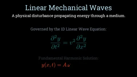 Linear Mechanical Waves 스톡 동영상 335764294