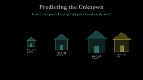 Linear Regression - Predicting the unknown Видео 338167219