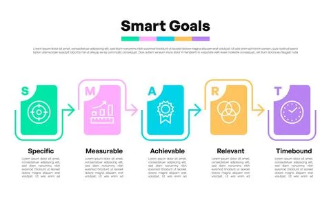 Linear SMART Goals Infographic with Step-by-Step Flow Design Stock Illustration