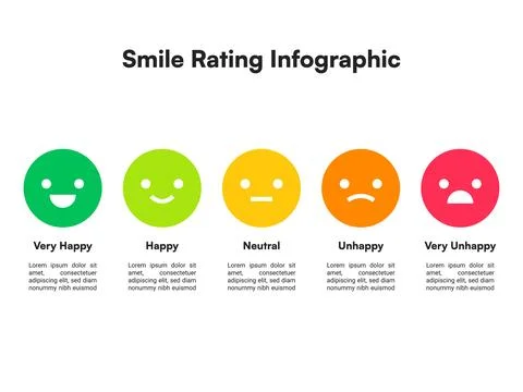 Linear Smile Rating Infographic with Five Color-Coded Emotional Faces Stock Illustration