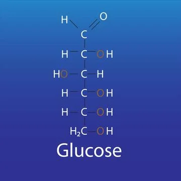 Linear Structure of glucose Stock Illustration