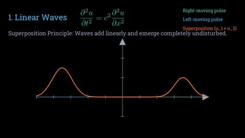 Linear vs nonlinear dynamics 動画素材 335953345