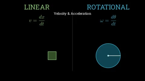 Linear vs. rotational Vídeo Stock 335190613