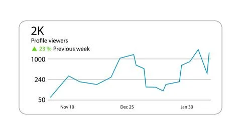 LInkedIn Insights Screen Stock-Illustration