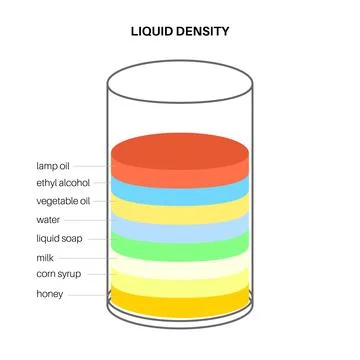 Liquid density experiment Stock Illustration